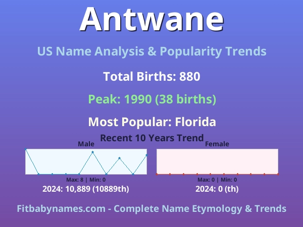 Infographic: Antwane name meaning, origin, and popularity trends in the United States (US baby name analysis chart)