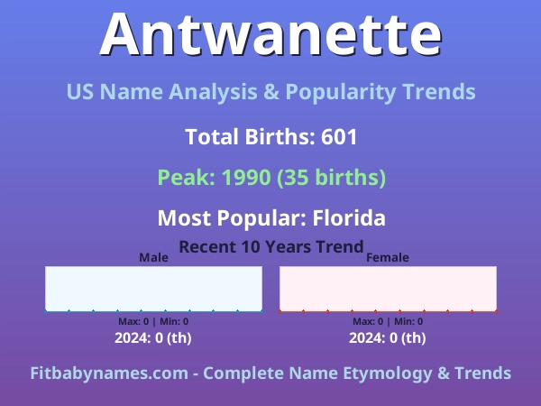 Infographic: Antwanette name meaning, origin, and popularity trends in the United States (US baby name analysis chart)