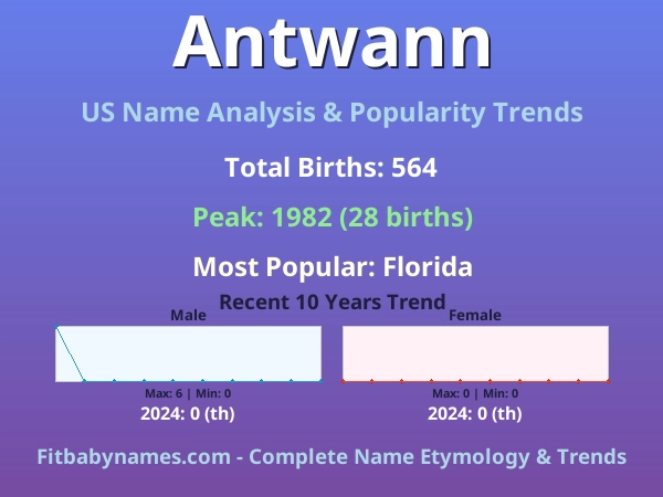 Infographic: Antwann name meaning, origin, and popularity trends in the United States (US baby name analysis chart)