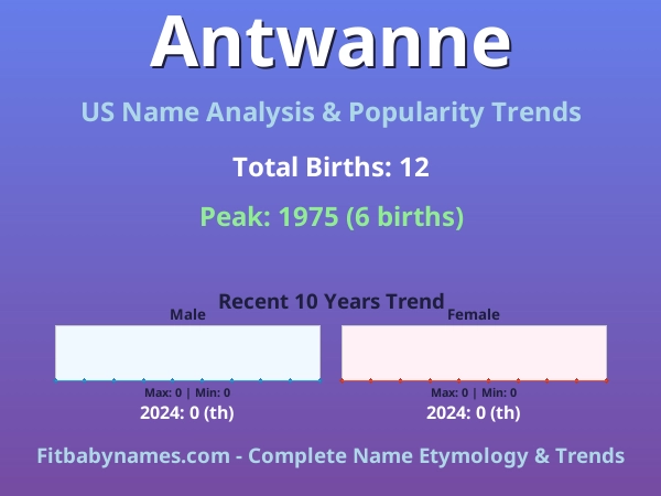 Infographic: Antwanne name meaning, origin, and popularity trends in the United States (US baby name analysis chart)