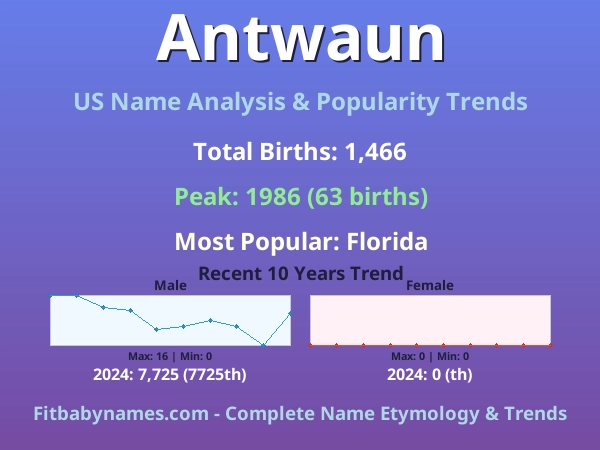 Infographic: Antwaun name meaning, origin, and popularity trends in the United States (US baby name analysis chart)