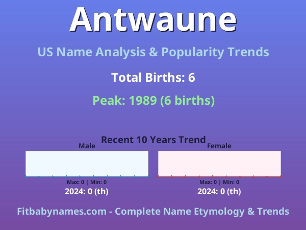 Infographic: Antwaune name meaning, origin, and popularity trends in the United States (US baby name analysis chart)
