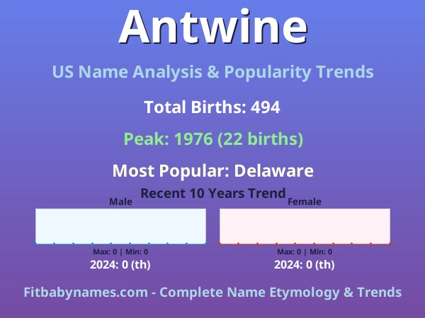 Infographic: Antwine name meaning, origin, and popularity trends in the United States (US baby name analysis chart)