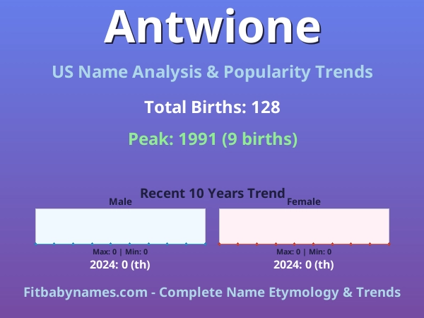 Infographic: Antwione name meaning, origin, and popularity trends in the United States (US baby name analysis chart)