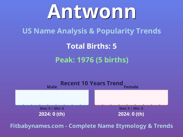 Infographic: Antwonn name meaning, origin, and popularity trends in the United States (US baby name analysis chart)