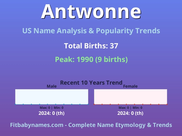 Infographic: Antwonne name meaning, origin, and popularity trends in the United States (US baby name analysis chart)