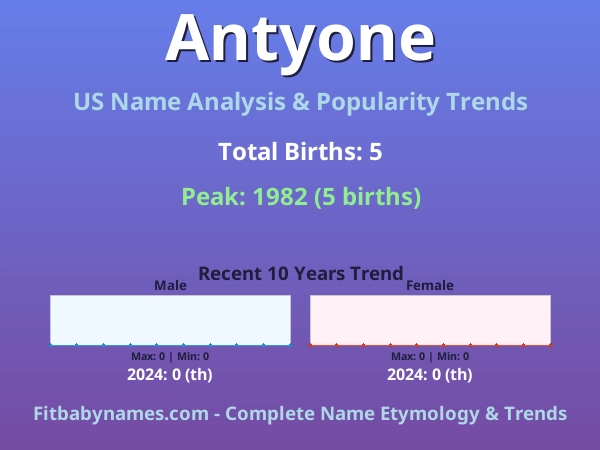 Infographic: Antyone name meaning, origin, and popularity trends in the United States (US baby name analysis chart)