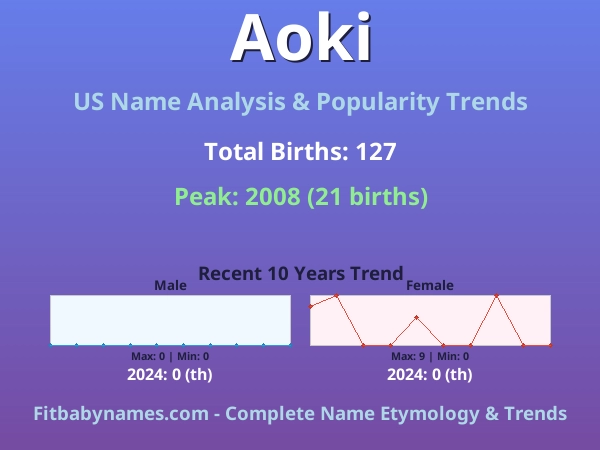 Infographic: Aoki name meaning, origin, and popularity trends in the United States (US baby name analysis chart)