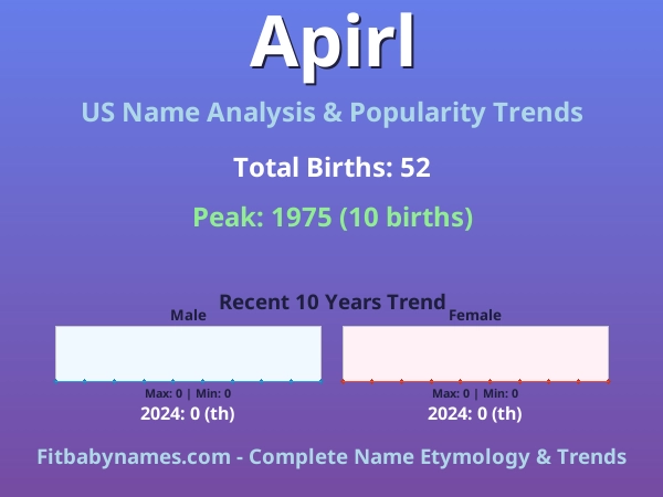 Infographic: Apirl name meaning, origin, and popularity trends in the United States (US baby name analysis chart)