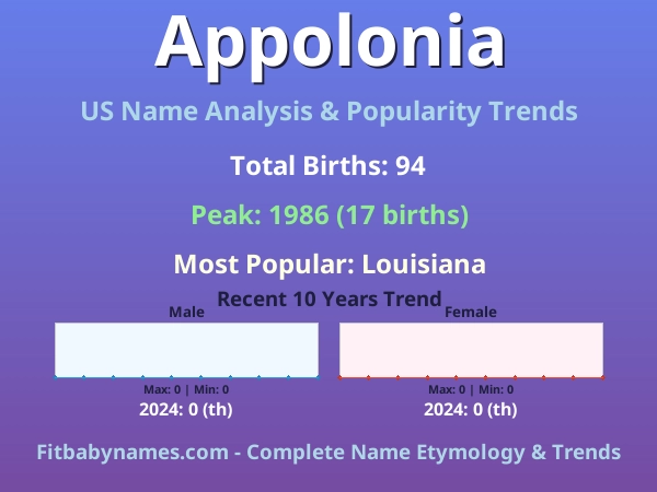 Infographic: Appolonia name meaning, origin, and popularity trends in the United States (US baby name analysis chart)