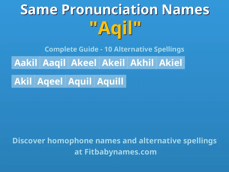Infographic: Aqil same pronunciation names, similar names, and homophone names