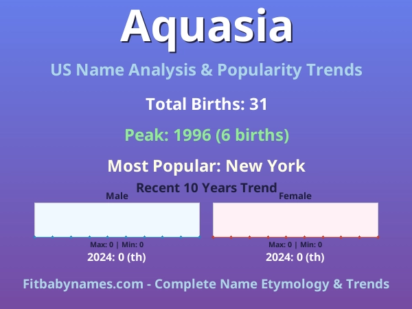 Infographic: Aquasia name meaning, origin, and popularity trends in the United States (US baby name analysis chart)