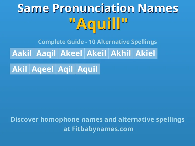 Infographic: Aquill same pronunciation names, similar names, and homophone names