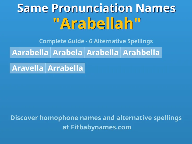 Infographic: Arabellah same pronunciation names, similar names, and homophone names