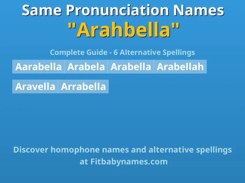 Infographic: Arahbella same pronunciation names, similar names, and homophone names