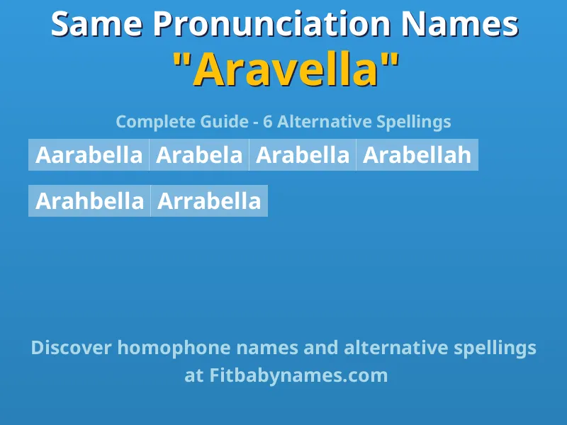 Infographic: Aravella same pronunciation names, similar names, and homophone names