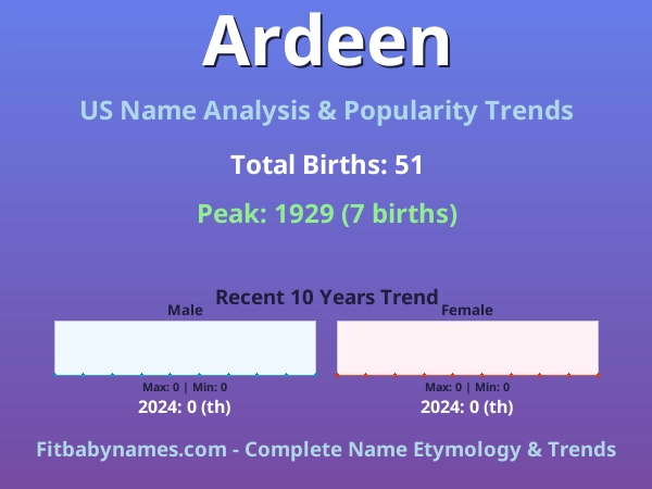Infographic: Ardeen name meaning, origin, and popularity trends in the United States (US baby name analysis chart)