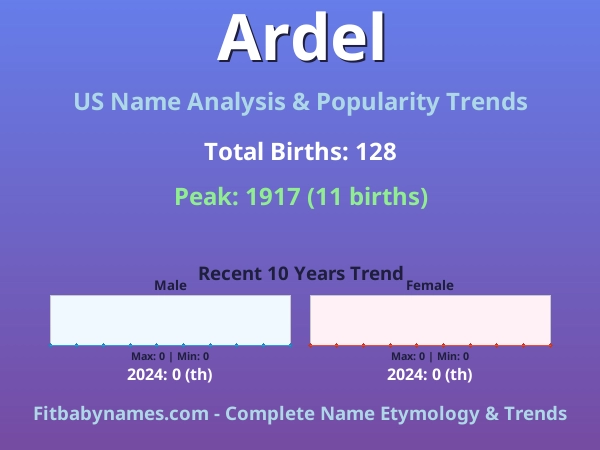 Infographic: Ardel name meaning, origin, and popularity trends in the United States (US baby name analysis chart)
