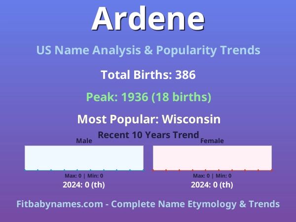 Infographic: Ardene name meaning, origin, and popularity trends in the United States (US baby name analysis chart)