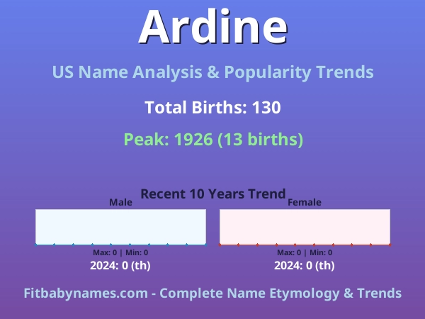 Infographic: Ardine name meaning, origin, and popularity trends in the United States (US baby name analysis chart)