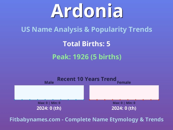 Infographic: Ardonia name meaning, origin, and popularity trends in the United States (US baby name analysis chart)