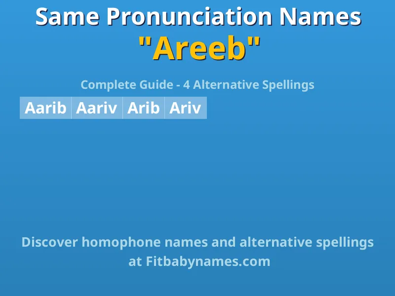 Infographic: Areeb same pronunciation names, similar names, and homophone names