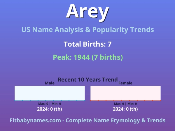 Infographic: Arey name meaning, origin, and popularity trends in the United States (US baby name analysis chart)