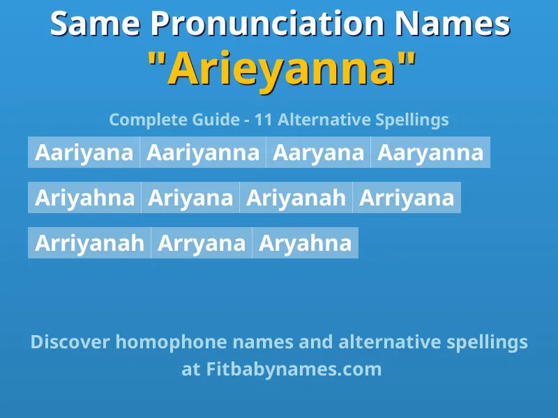 Infographic: Arieyanna same pronunciation names, similar names, and homophone names