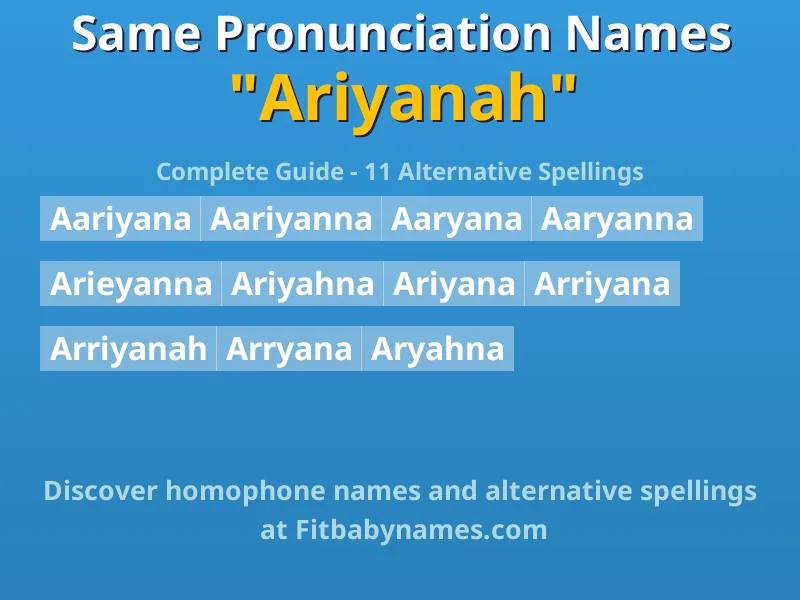 Infographic: Ariyanah same pronunciation names, similar names, and homophone names