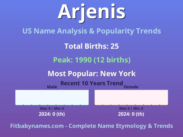 Infographic: Arjenis name meaning, origin, and popularity trends in the United States (US baby name analysis chart)