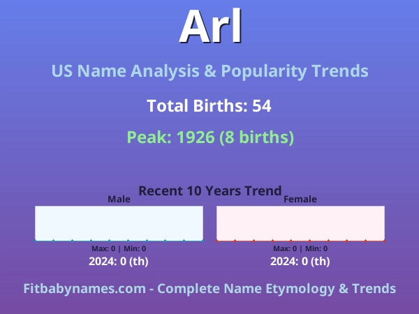 Infographic: Arl name meaning, origin, and popularity trends in the United States (US baby name analysis chart)