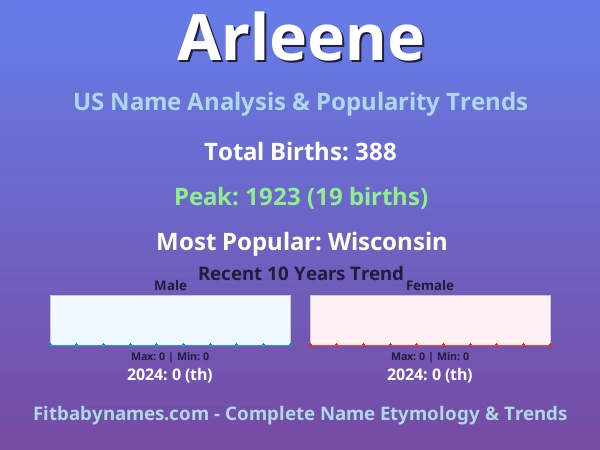 Infographic: Arleene name meaning, origin, and popularity trends in the United States (US baby name analysis chart)