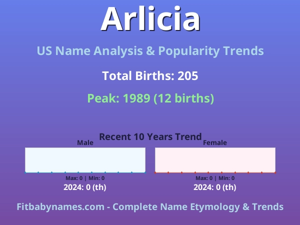 Infographic: Arlicia name meaning, origin, and popularity trends in the United States (US baby name analysis chart)