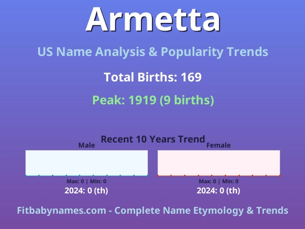 Infographic: Armetta name meaning, origin, and popularity trends in the United States (US baby name analysis chart)