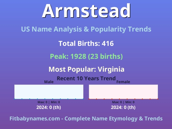 Infographic: Armstead name meaning, origin, and popularity trends in the United States (US baby name analysis chart)