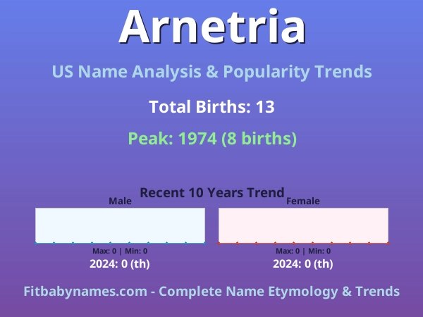 Infographic: Arnetria name meaning, origin, and popularity trends in the United States (US baby name analysis chart)