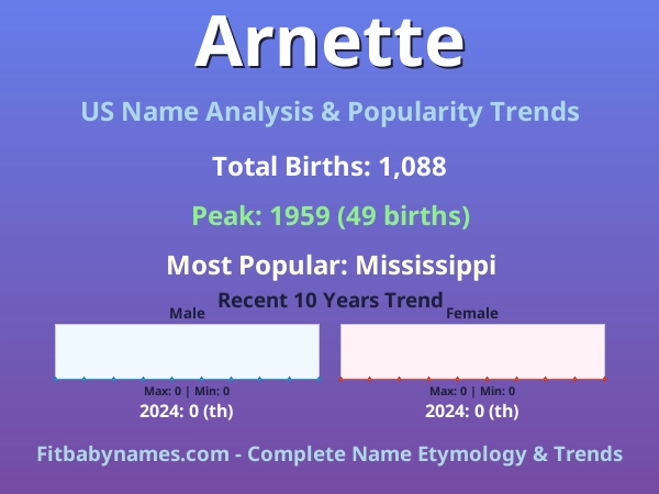 Infographic: Arnette name meaning, origin, and popularity trends in the United States (US baby name analysis chart)