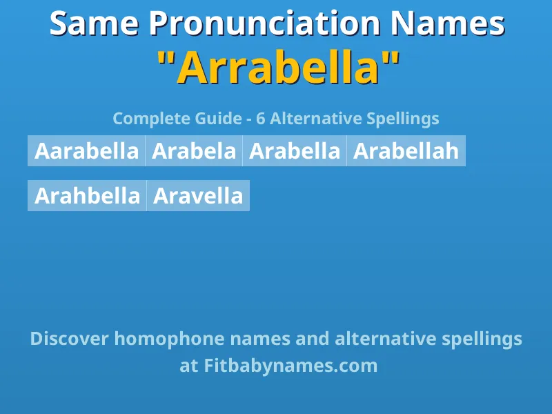 Infographic: Arrabella same pronunciation names, similar names, and homophone names