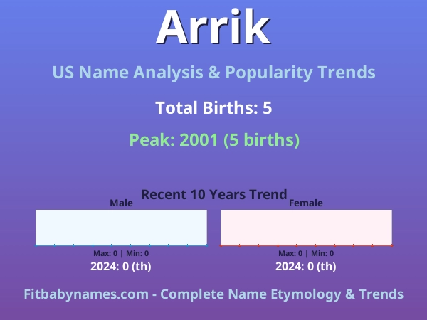 Infographic: Arrik name meaning, origin, and popularity trends in the United States (US baby name analysis chart)