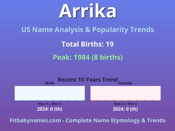 Infographic: Arrika name meaning, origin, and popularity trends in the United States (US baby name analysis chart)