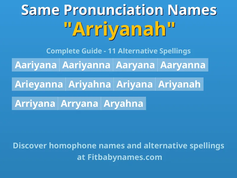 Infographic: Arriyanah same pronunciation names, similar names, and homophone names