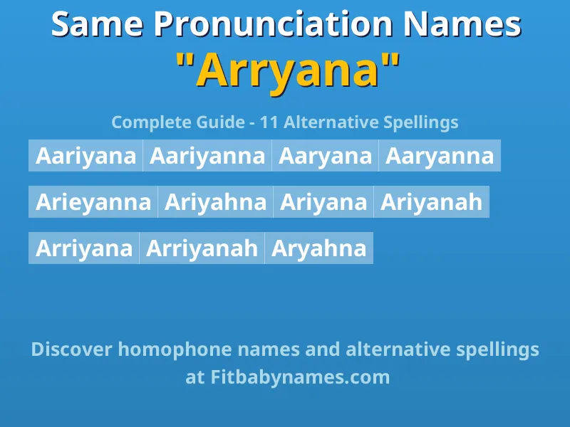 Infographic: Arryana same pronunciation names, similar names, and homophone names