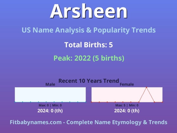 Infographic: Arsheen name meaning, origin, and popularity trends in the United States (US baby name analysis chart)