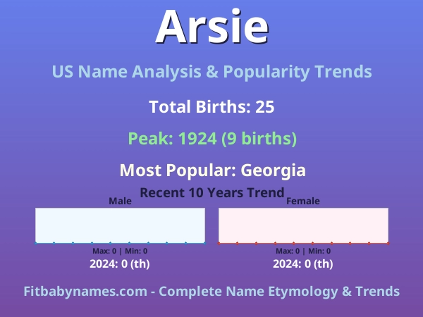Infographic: Arsie name meaning, origin, and popularity trends in the United States (US baby name analysis chart)