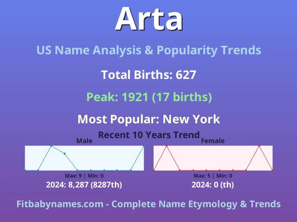 Infographic: Arta name meaning, origin, and popularity trends in the United States (US baby name analysis chart)