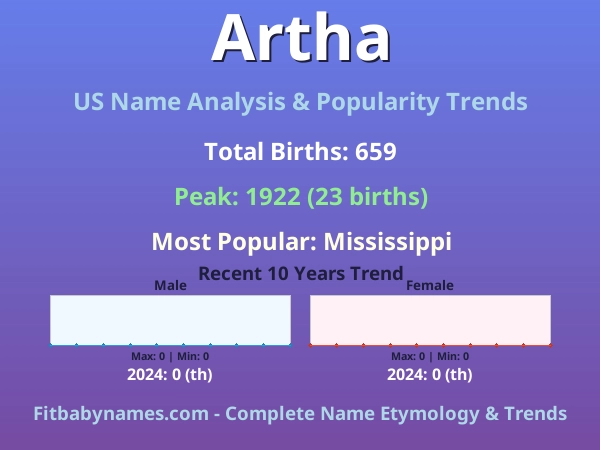 Infographic: Artha name meaning, origin, and popularity trends in the United States (US baby name analysis chart)