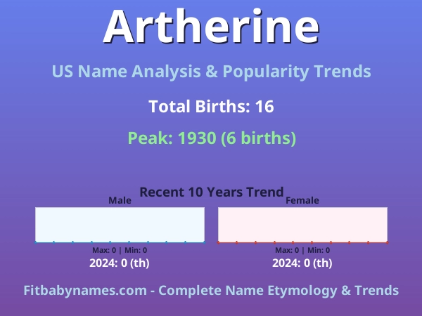 Infographic: Artherine name meaning, origin, and popularity trends in the United States (US baby name analysis chart)