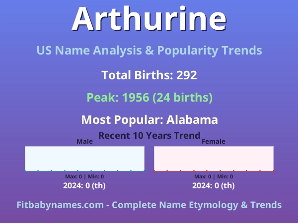 Infographic: Arthurine name meaning, origin, and popularity trends in the United States (US baby name analysis chart)