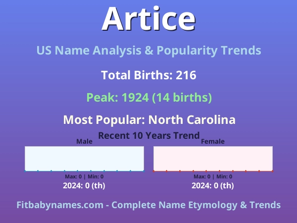 Infographic: Artice name meaning, origin, and popularity trends in the United States (US baby name analysis chart)