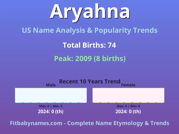 Infographic: Aryahna name meaning, origin, and popularity trends in the United States (US baby name analysis chart)
